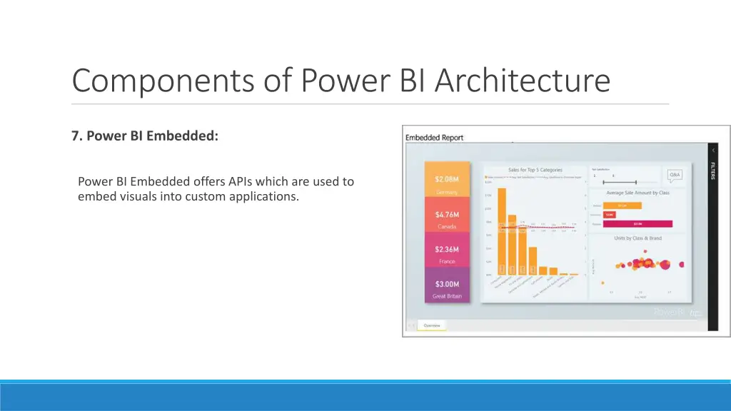 components of power bi architecture 6