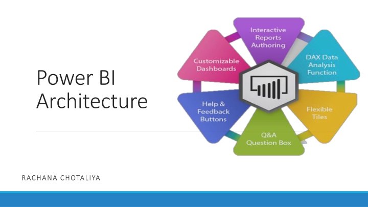 power bi architecture