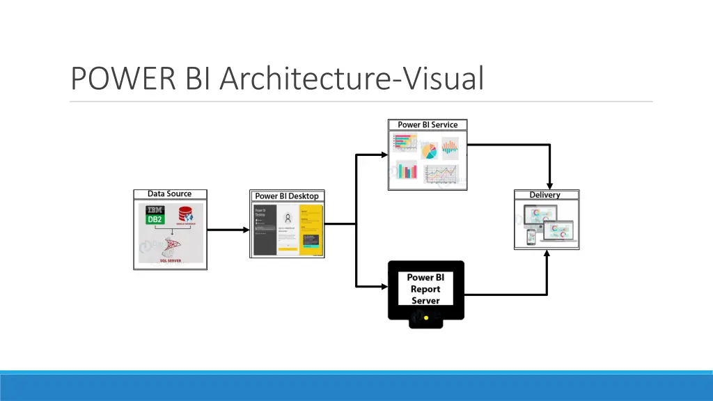 power bi architecture visual