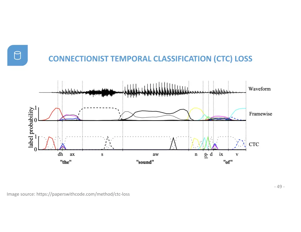 connectionist temporal classification ctc loss