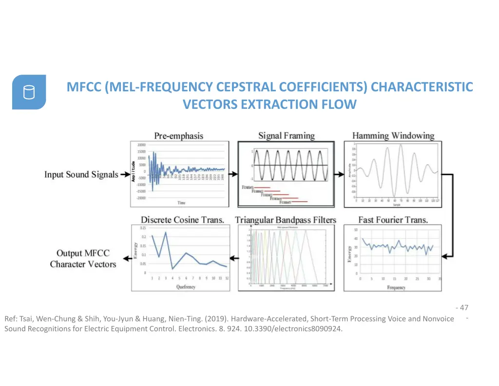 mfcc mel frequency cepstral coefficients