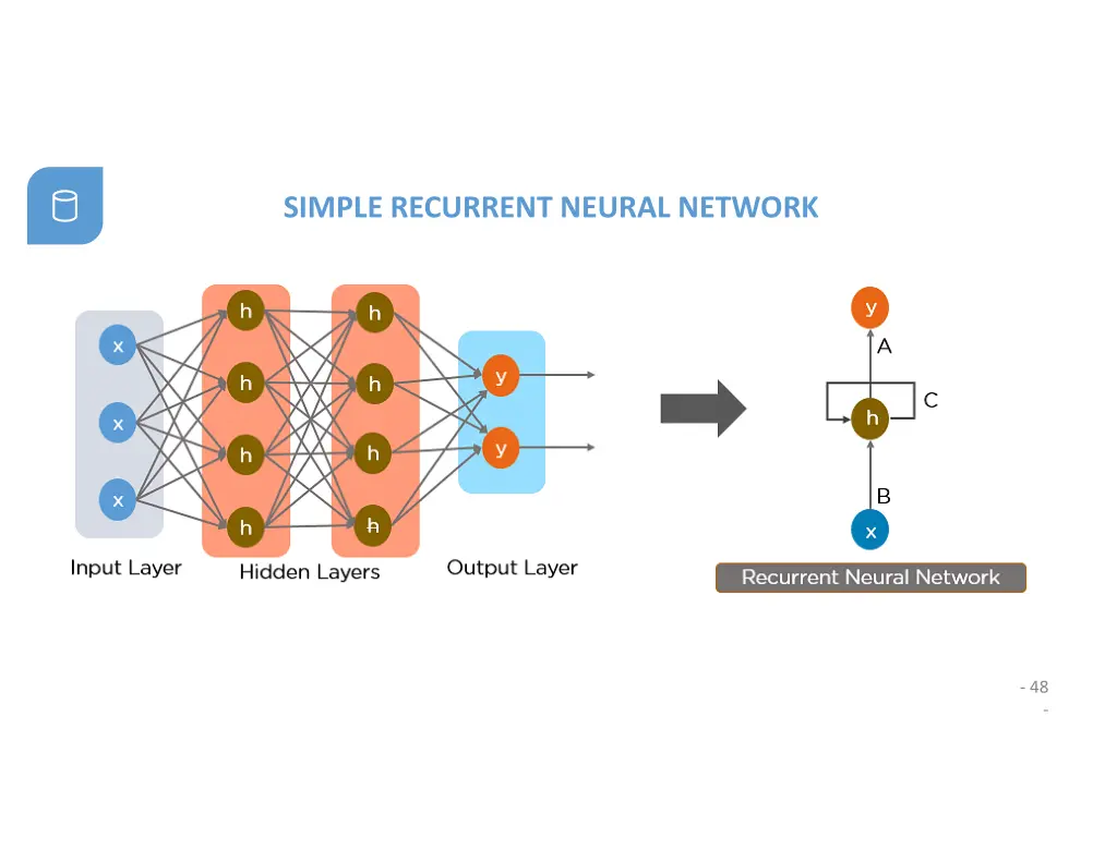 simple recurrent neural network