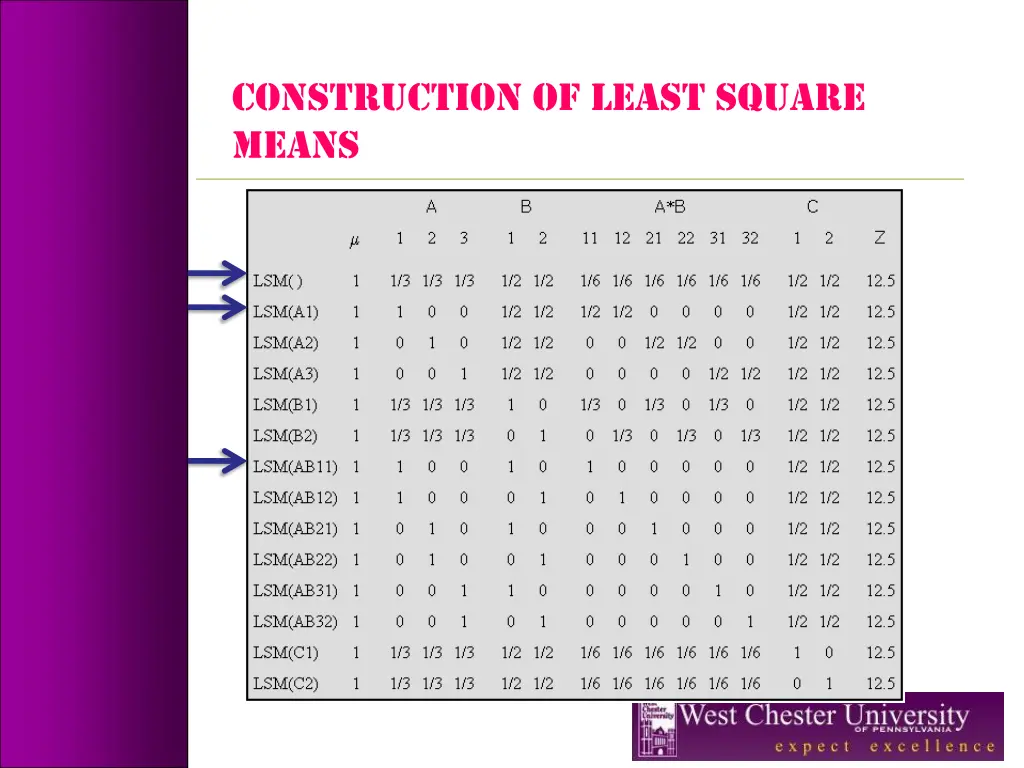construction of least square means 2