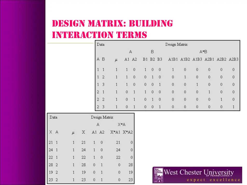 design matrix building interaction terms