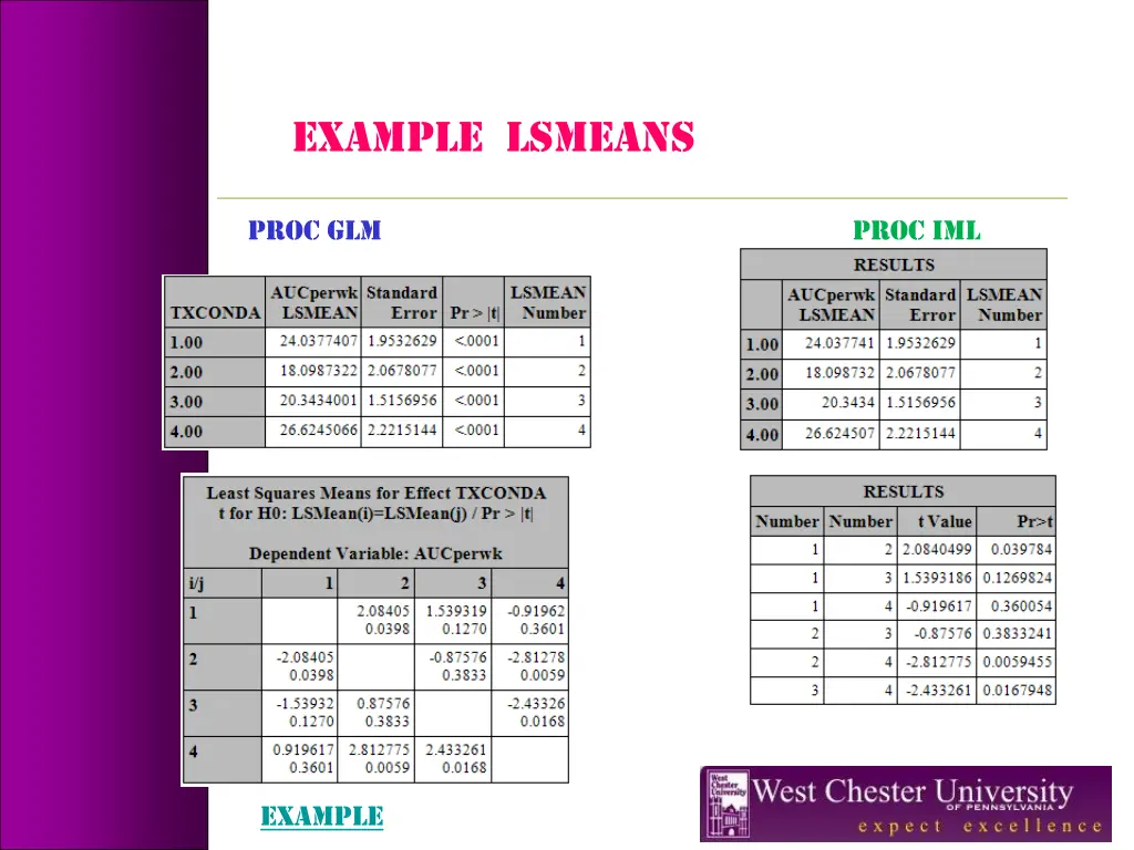 example lsmeans