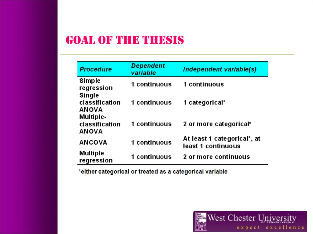 goal of the thesis