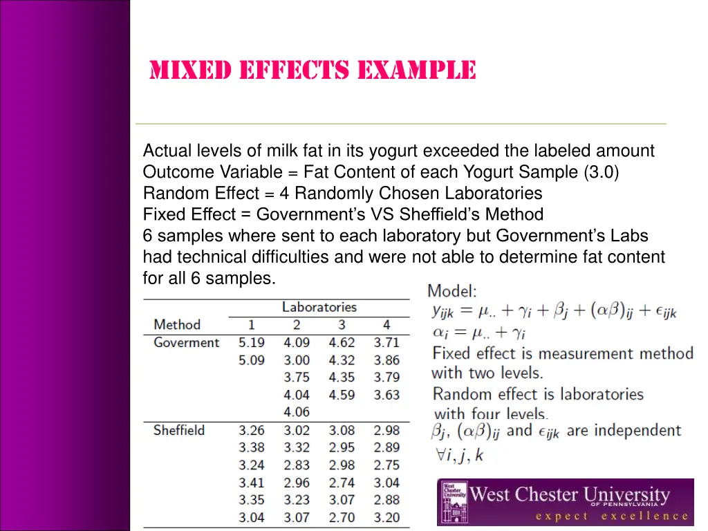mixed effects example