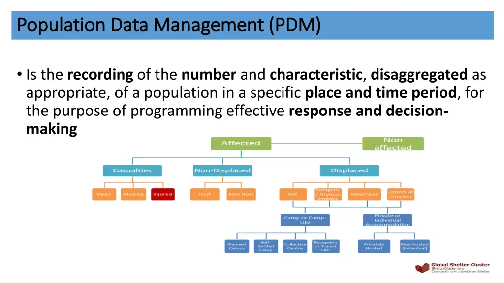 population data management pdm population data