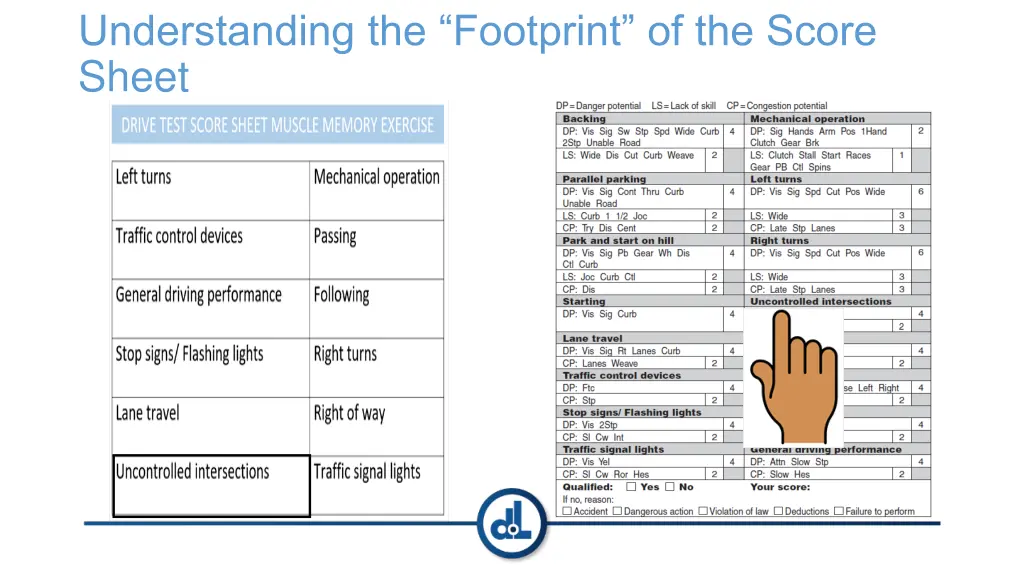 understanding the footprint of the score sheet 1