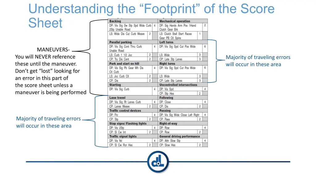 understanding the footprint of the score sheet