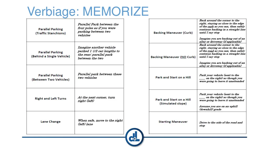 verbiage memorize