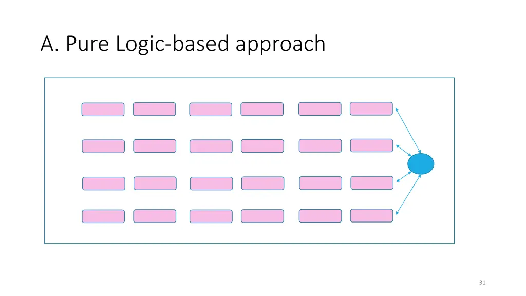 a pure logic based approach