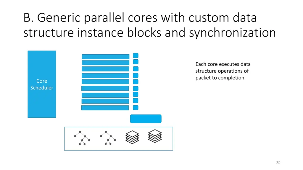 b generic parallel cores with custom data