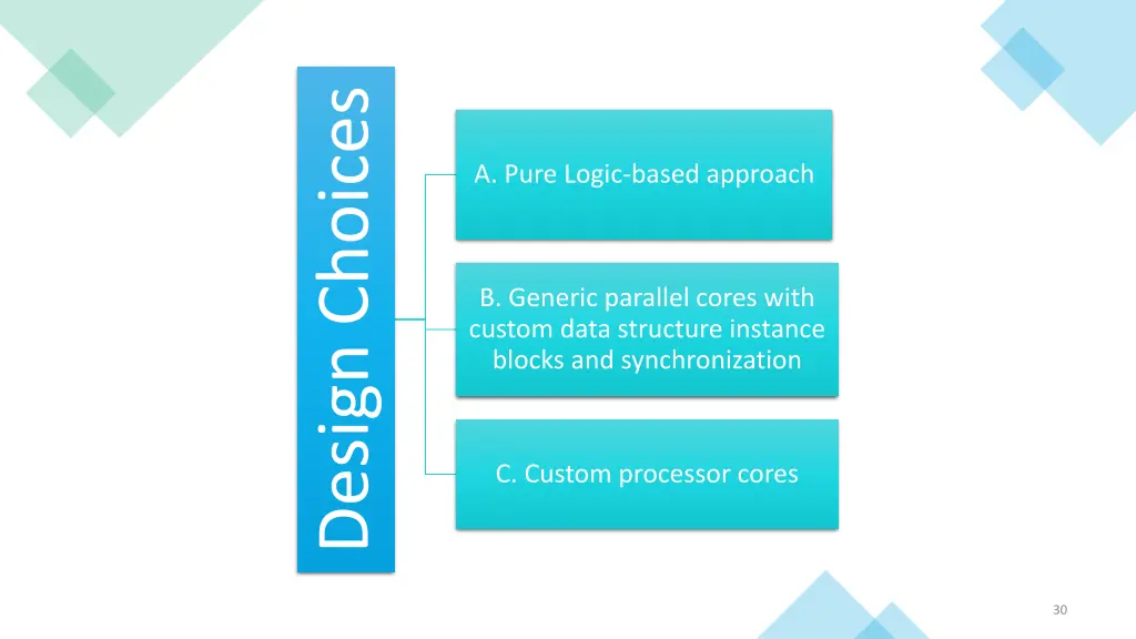 design choices
