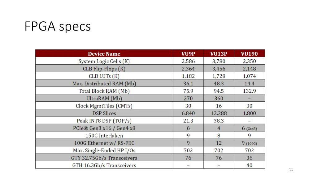 fpga specs