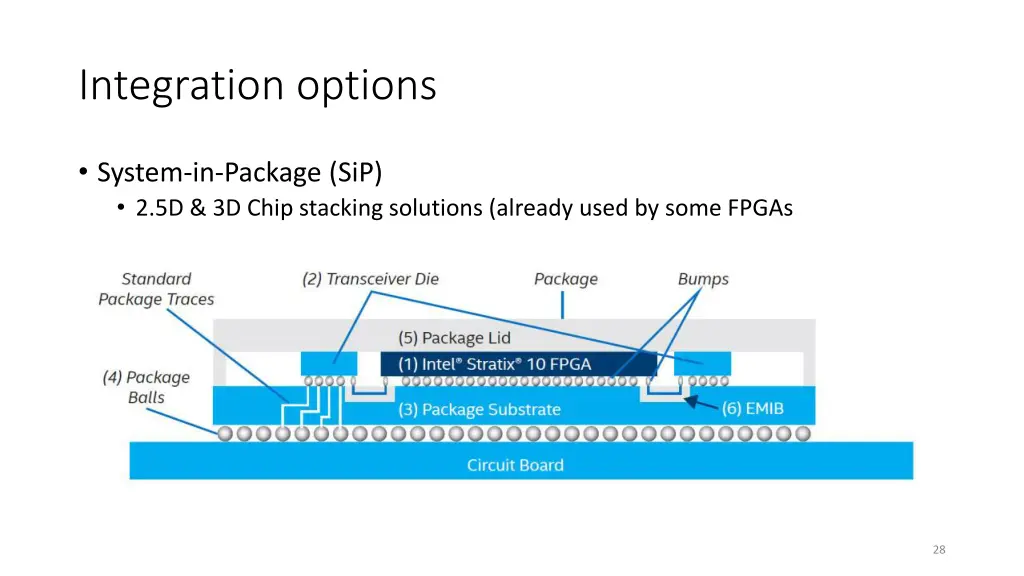integration options