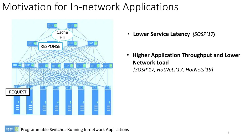 motivation for in network applications