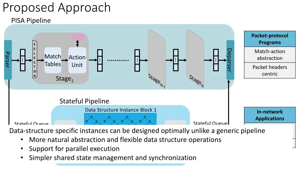 proposed approach 1
