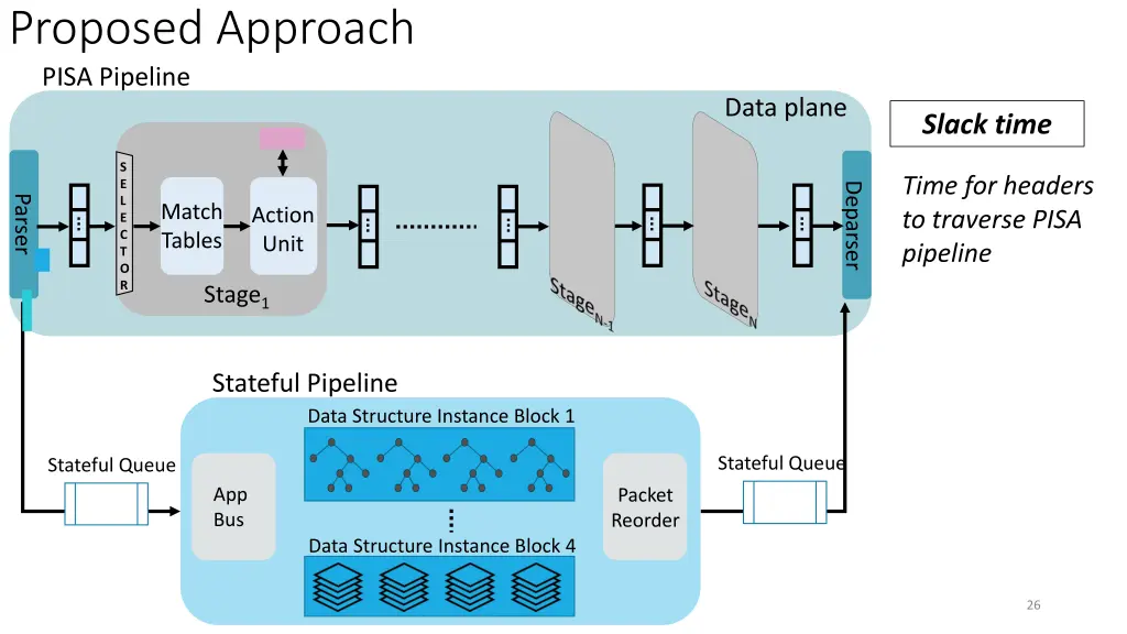 proposed approach 2