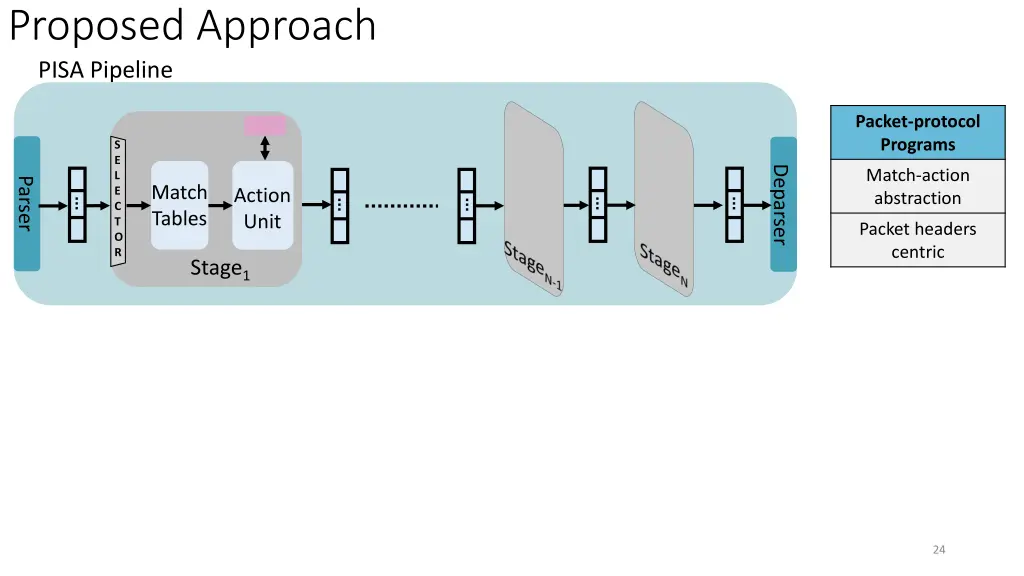 proposed approach