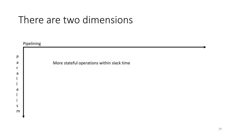 there are two dimensions