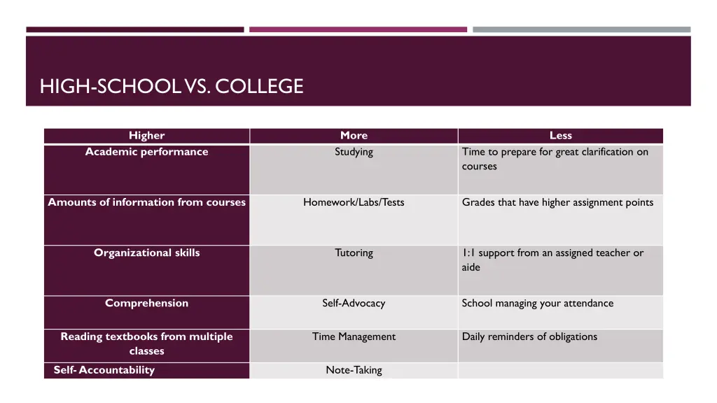 high school vs college 1