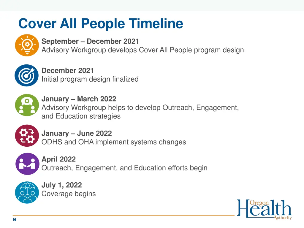 cover all people timeline