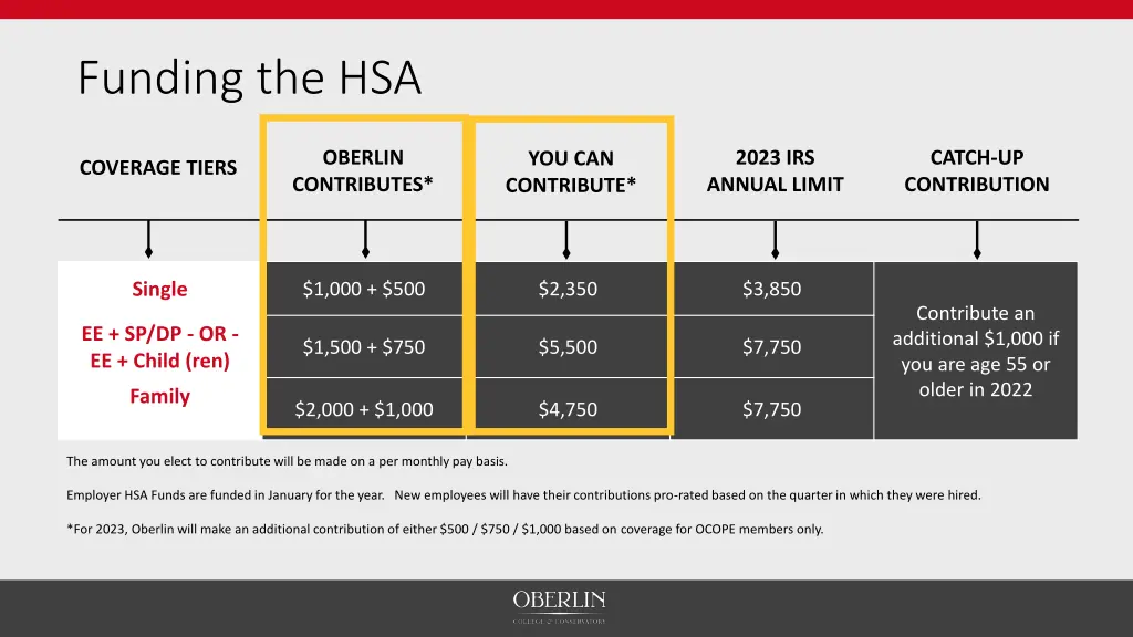 funding the hsa
