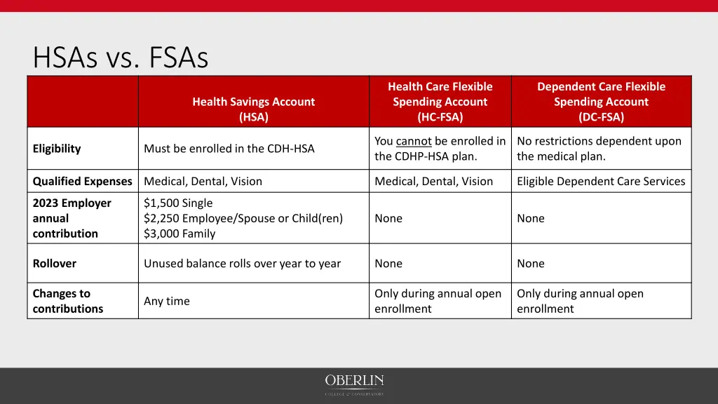 hsas vs fsas