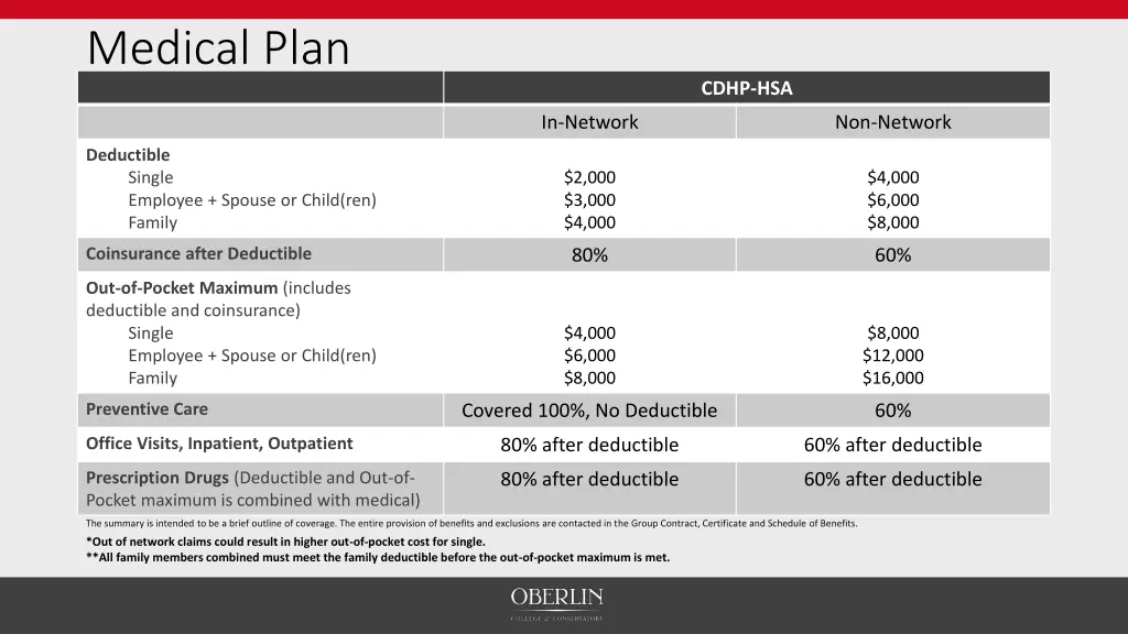 medical plan