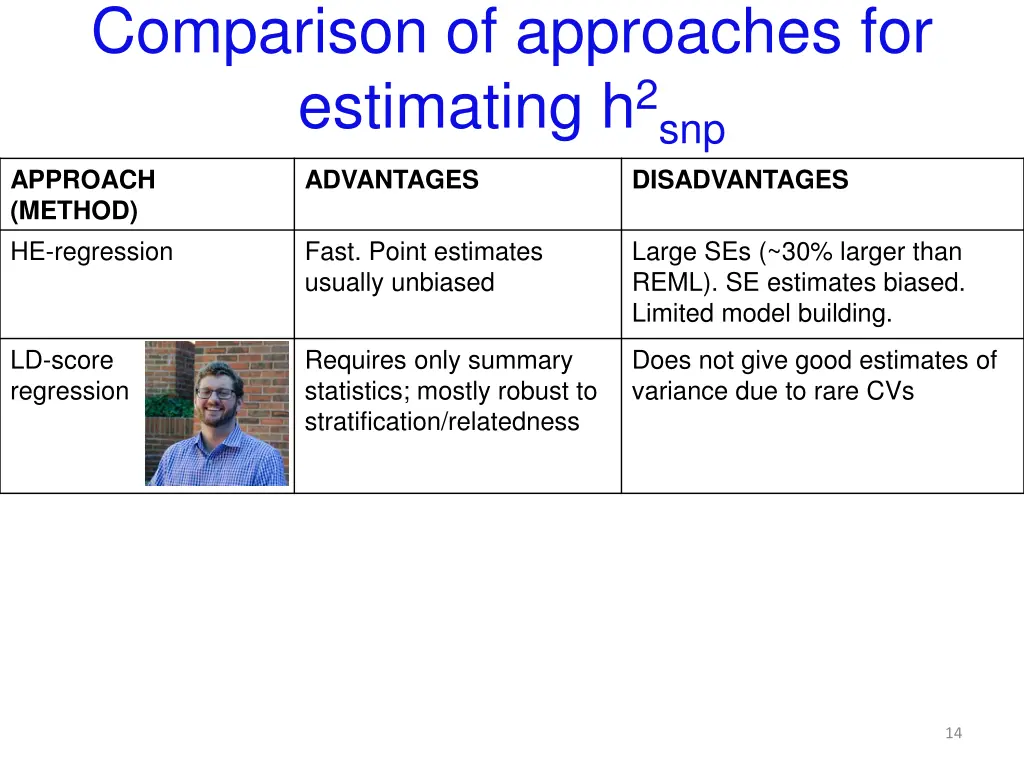 comparison of approaches for estimating 1