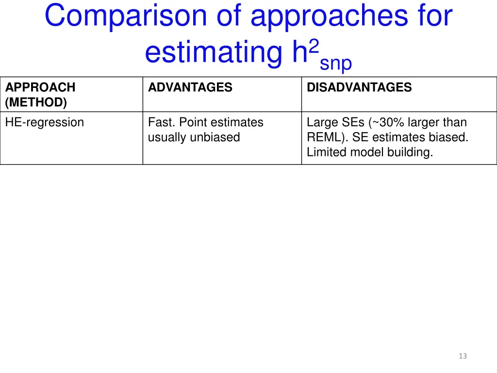 comparison of approaches for estimating