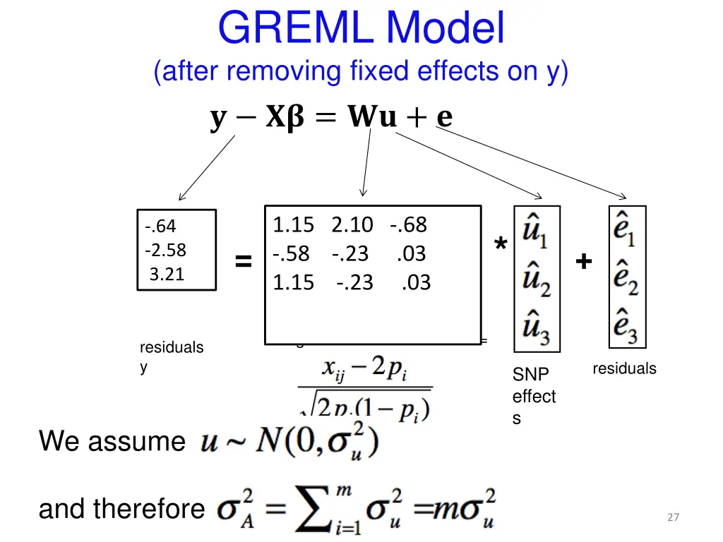 greml model after removing fixed effects on y 2