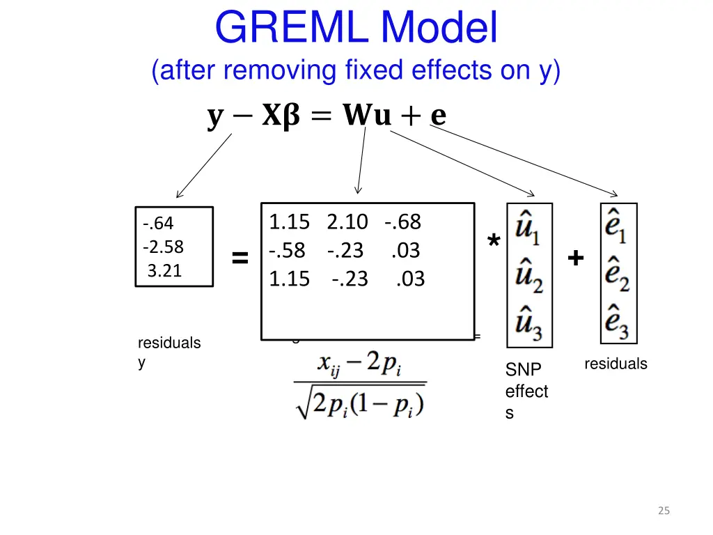 greml model after removing fixed effects on y