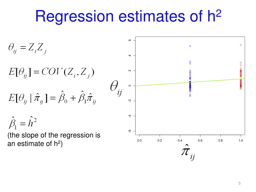 regression estimates of h 2 1