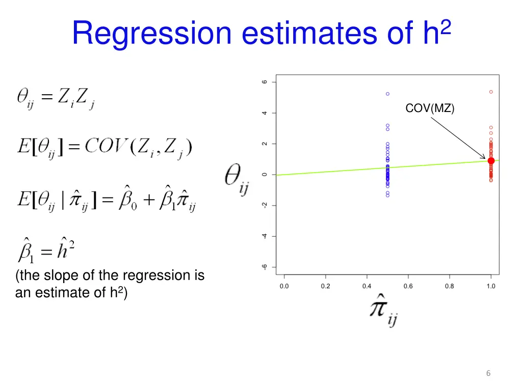 regression estimates of h 2 2