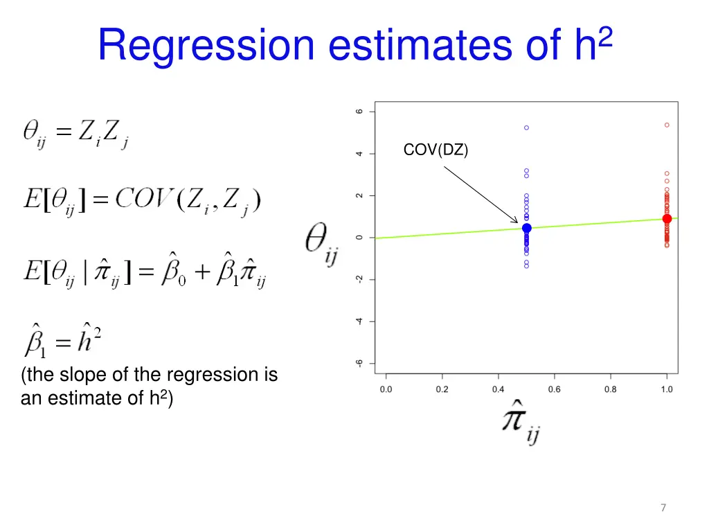 regression estimates of h 2 3