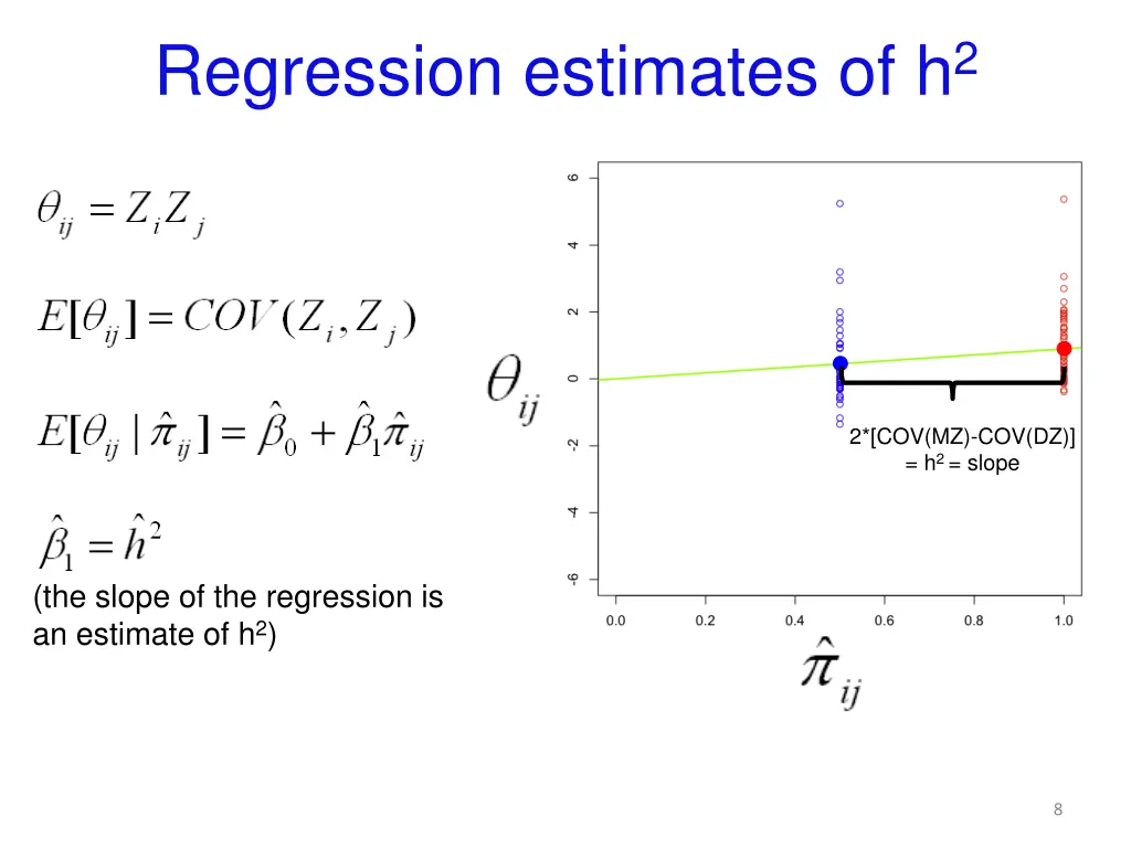 regression estimates of h 2 4