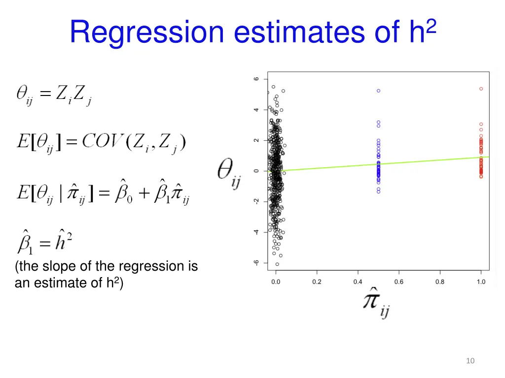 regression estimates of h 2 6