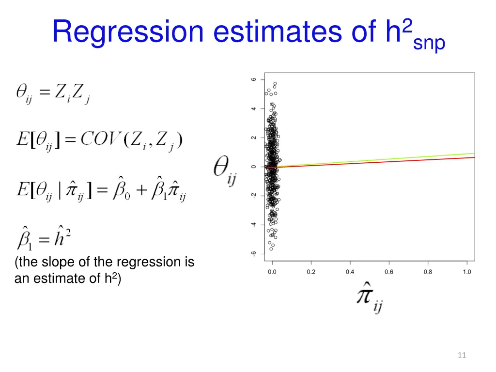 regression estimates of h 2 snp
