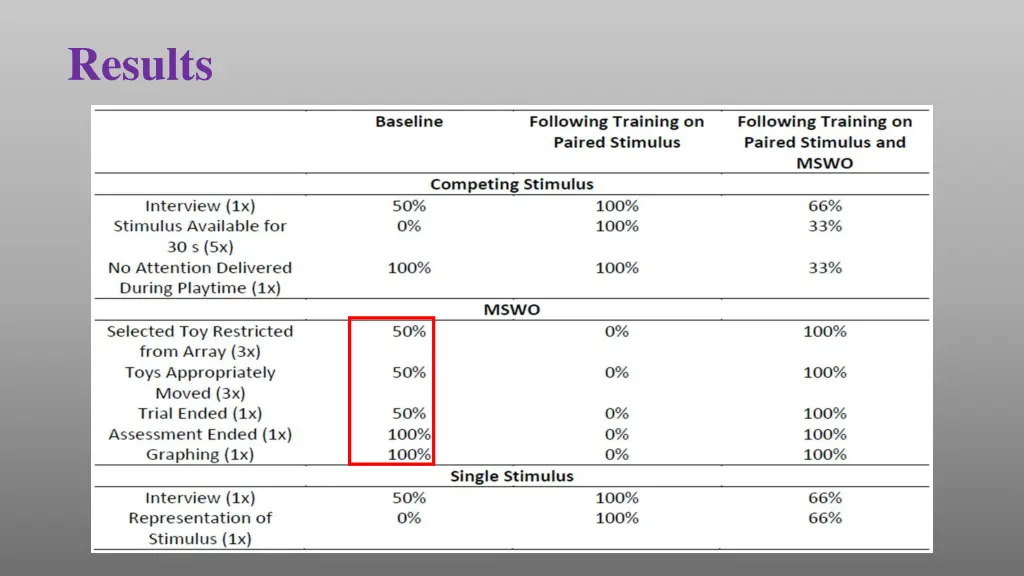 results 1