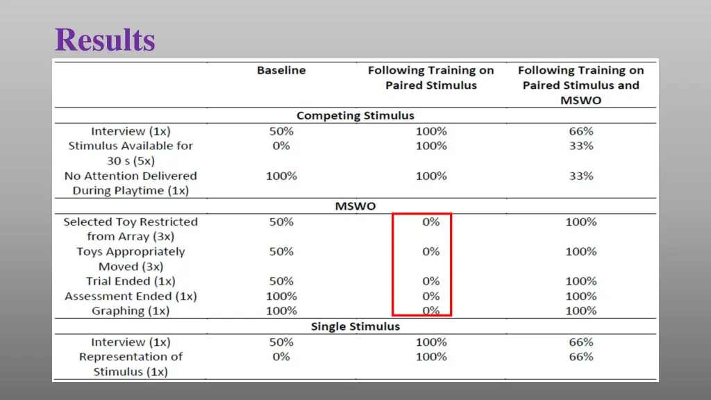 results 2