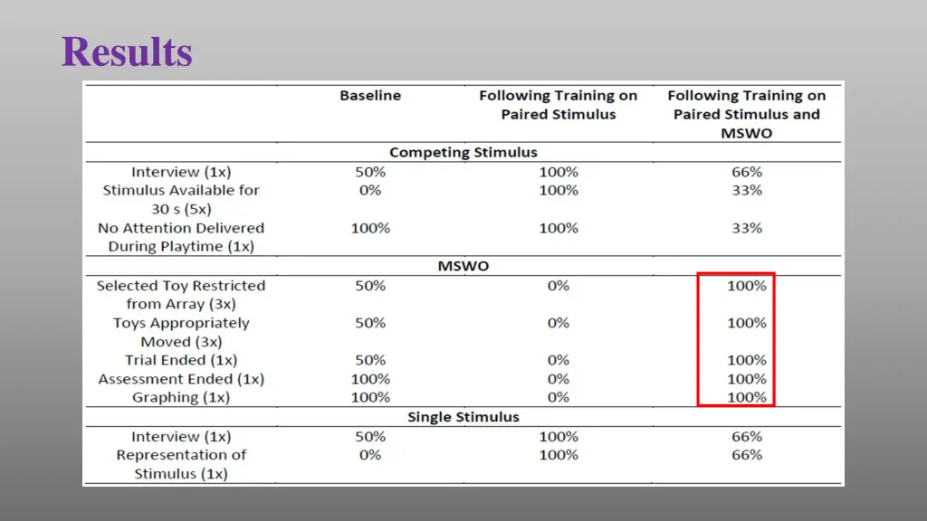 results 3