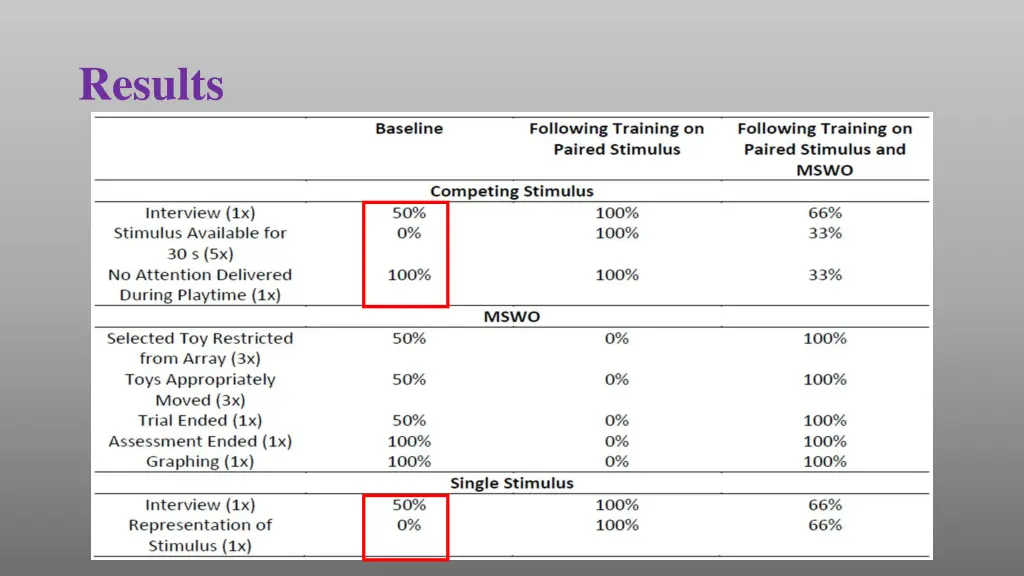 results 4