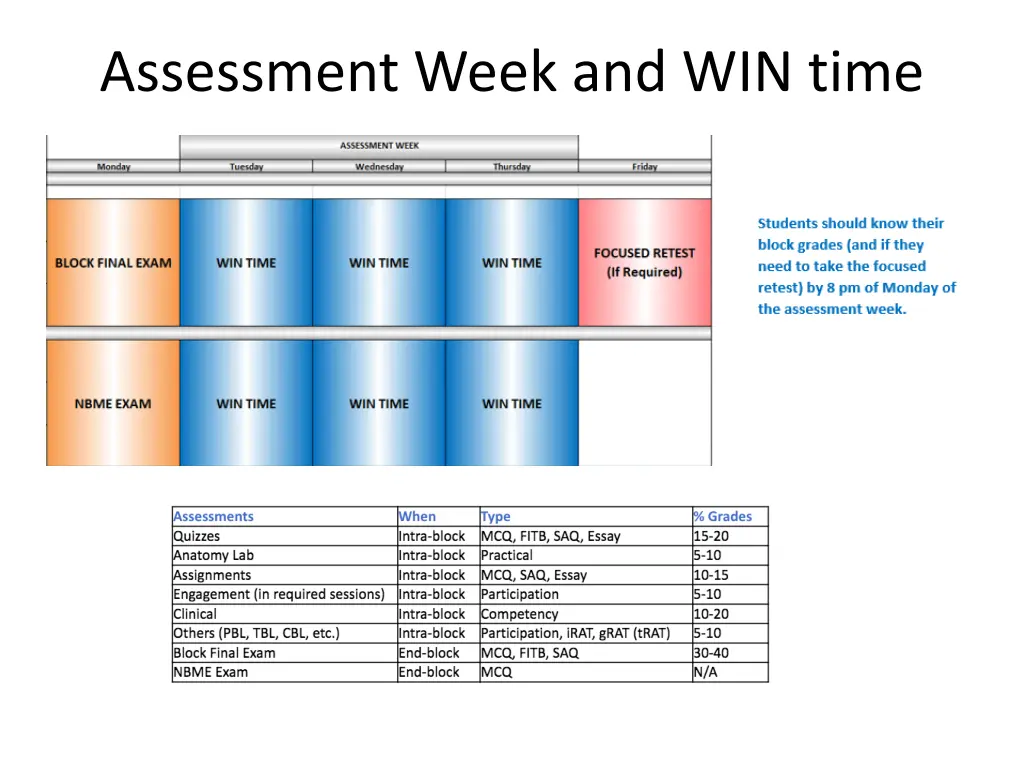 assessment week and win time