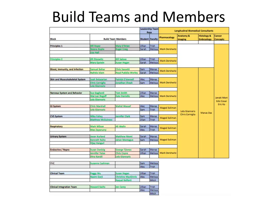 build teams and members