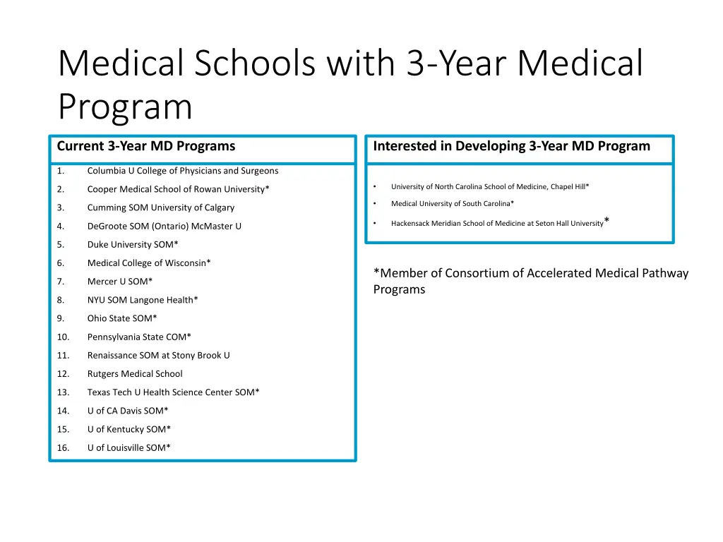 medical schools with 3 year medical program