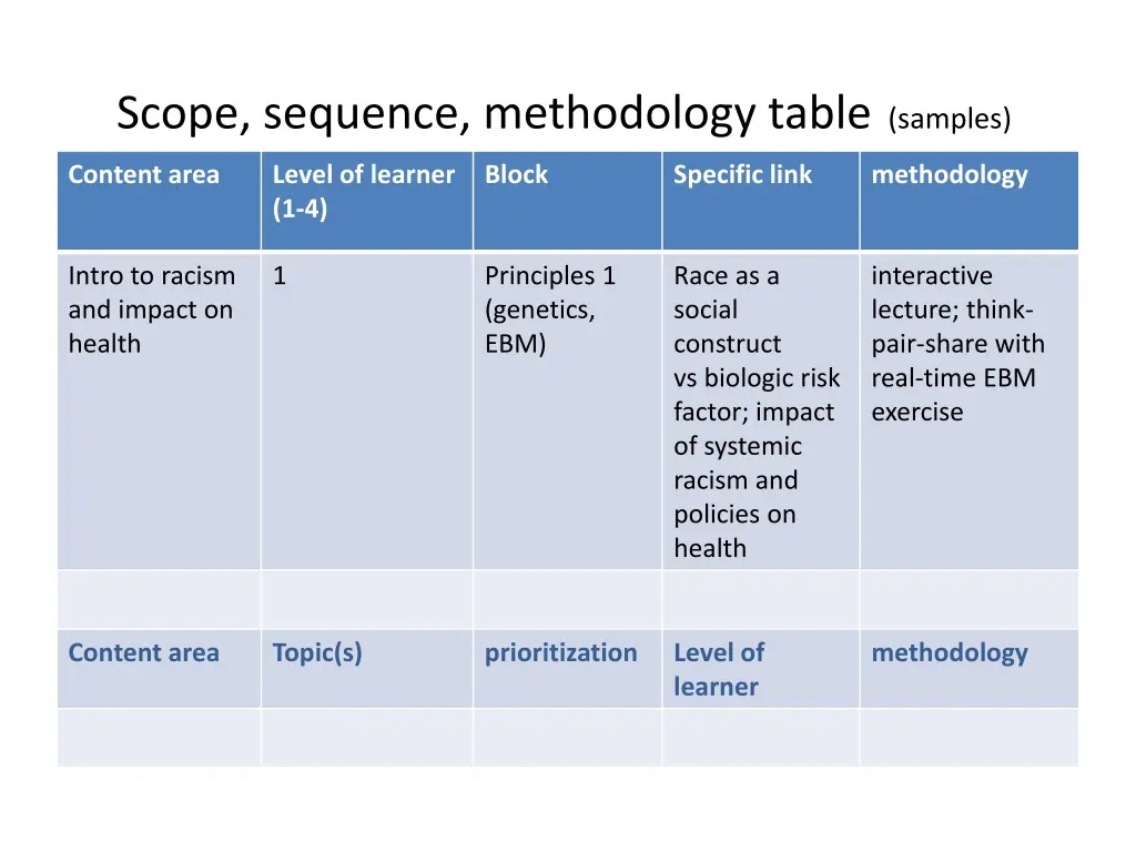 scope sequence methodology table samples
