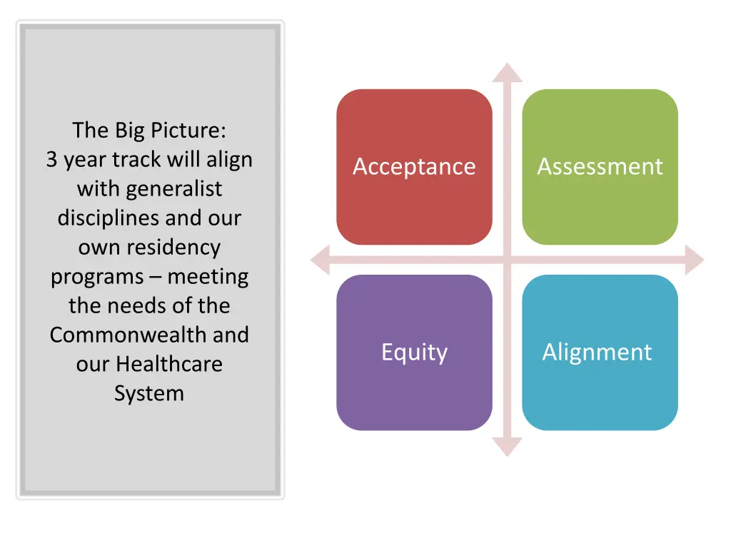 the big picture 3 year track will align with