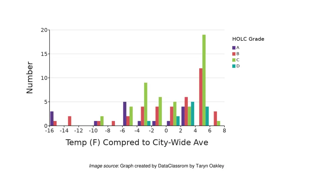 image source graph created by dataclassrom 1